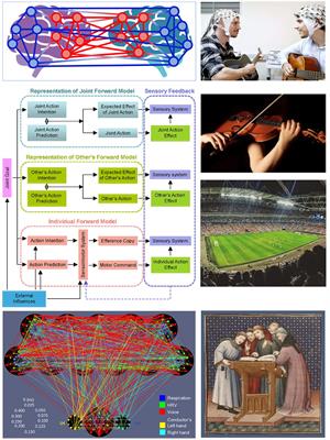 Editorial: Interpersonal synchrony and network dynamics in social interaction